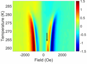 magnetic excitations in FeGe films