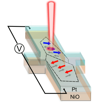 spin-torque switching in antiferromagnetic Pt/NiO heterostructures